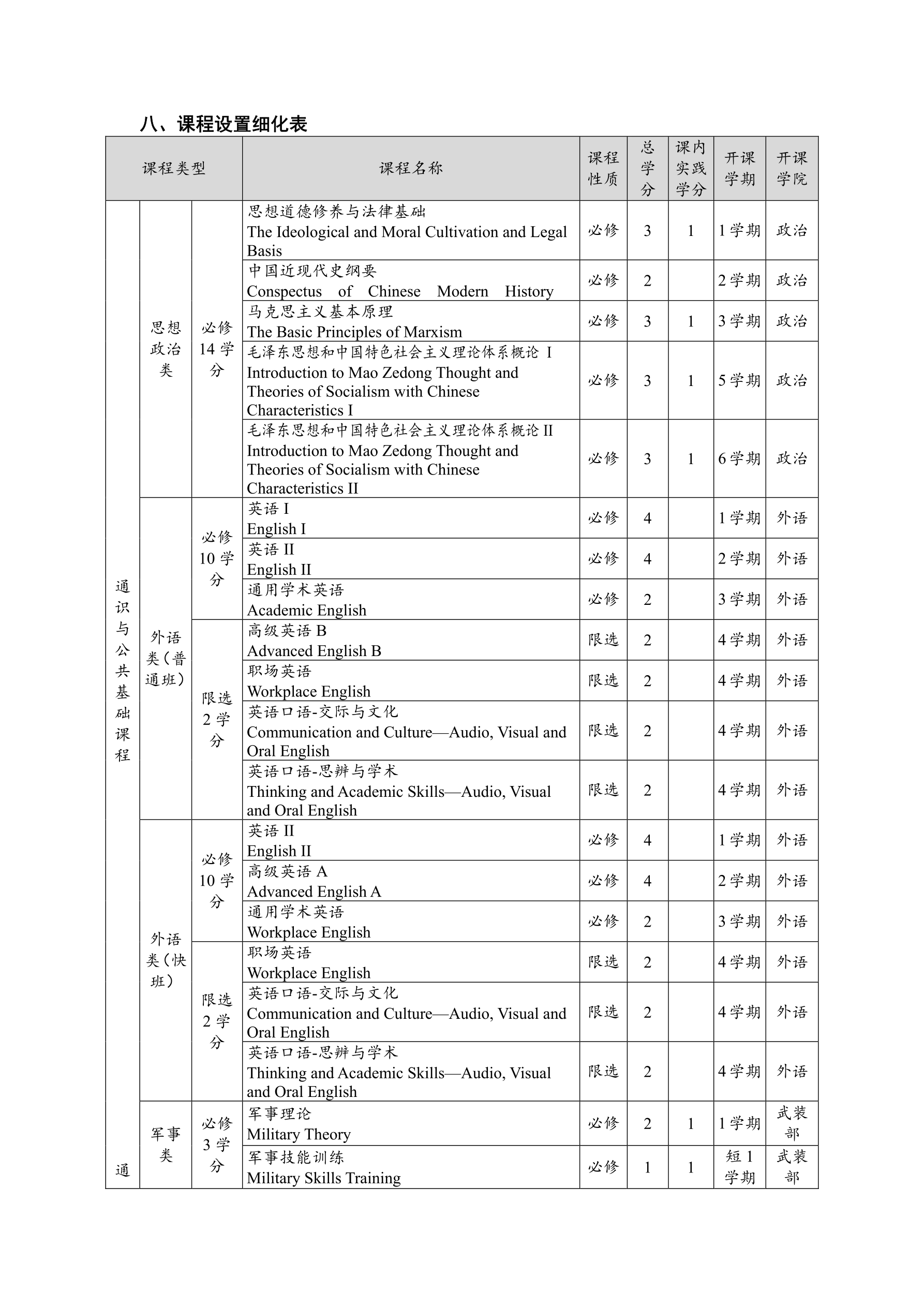 2014电气工程及其自动化专业培养方案(终稿)_9.png